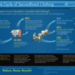 clothing-life-cycle.png