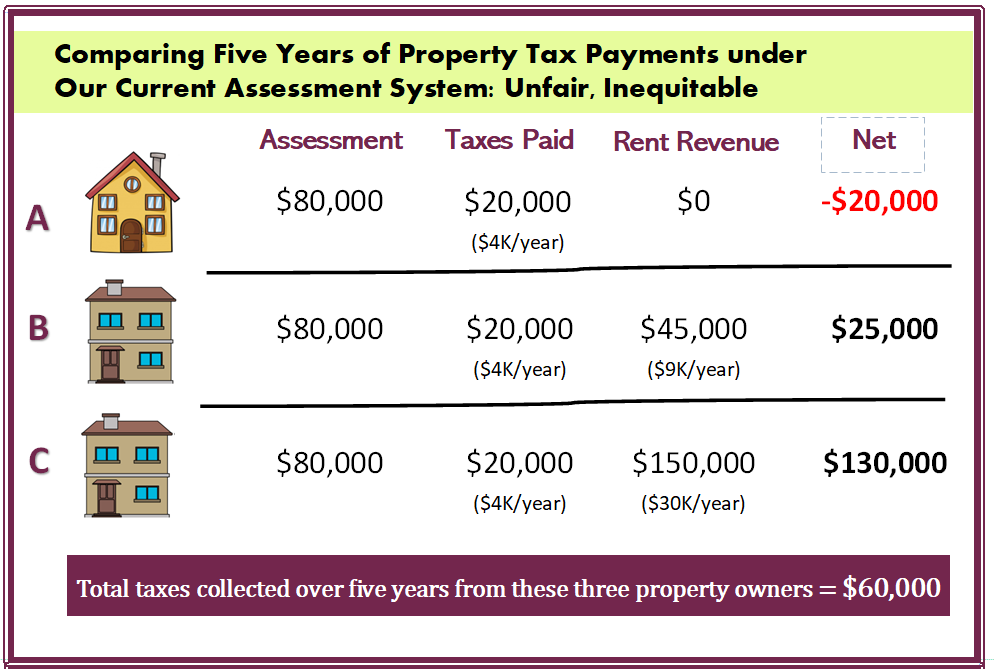 NYC Equity Firm Makes MultiMillion Dollar Bet on Binghamton's Student