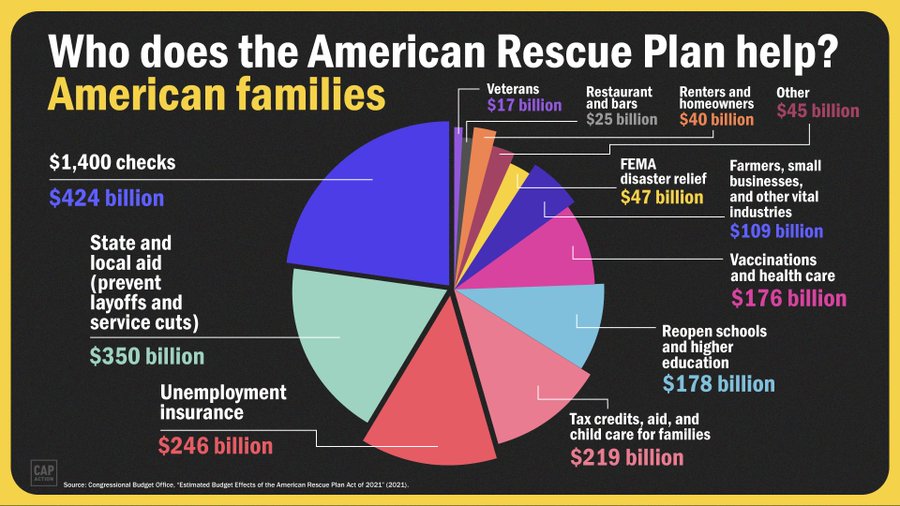 American Rescue Plan House Bill